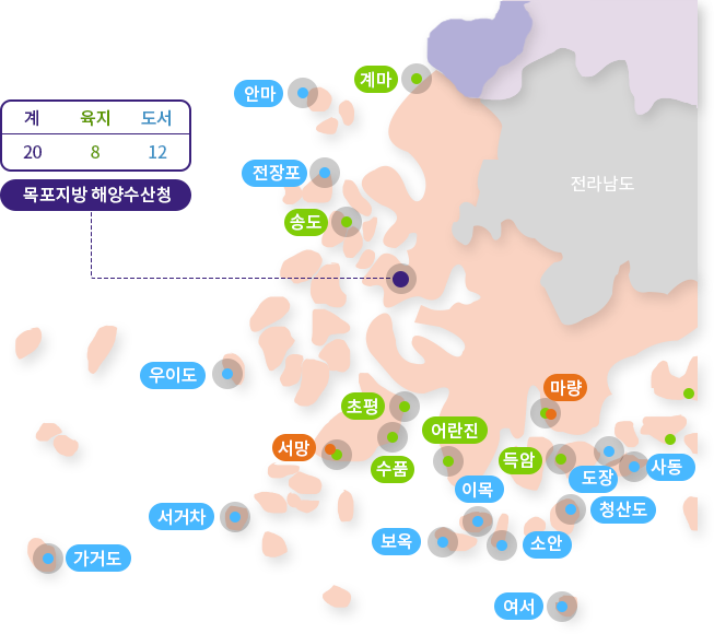 목포항 어항건설 항별현황 지도입니다. 목록은 아래를 참조하세요.